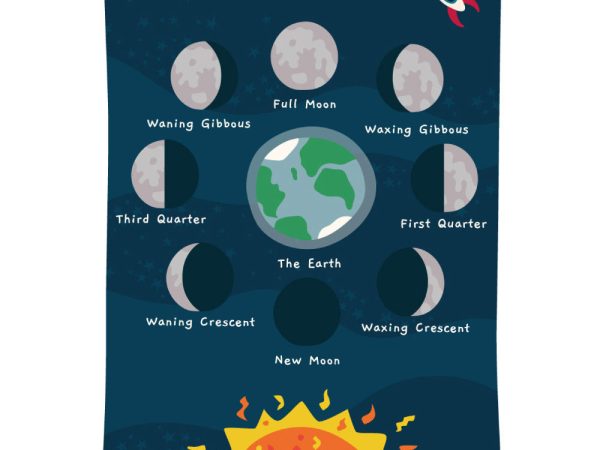 Babipur Moon Phases Art Print